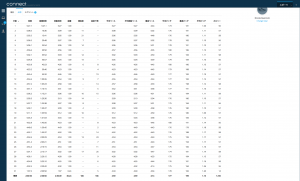 Garmin Connect その２
