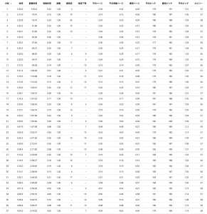 ６５キロ走の結果　２