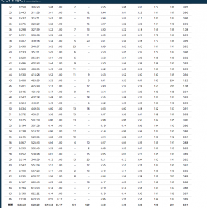 65キロ走結果