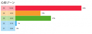 心拍ゾーングラフ